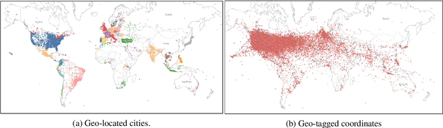 Figure 2 for Mega-COV: A Billion-Scale Dataset of 65 Languages For COVID-19
