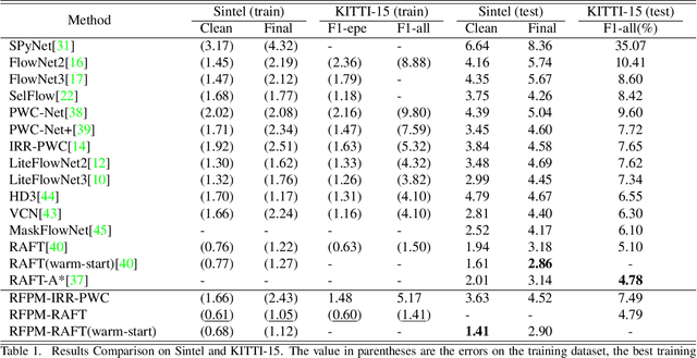 Figure 2 for Detail Preserving Residual Feature Pyramid Modules for Optical Flow