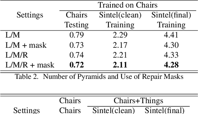 Figure 4 for Detail Preserving Residual Feature Pyramid Modules for Optical Flow