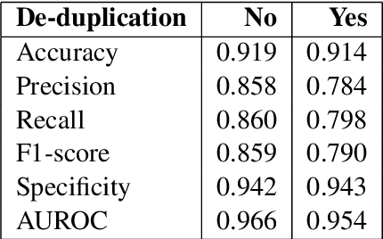 Figure 2 for Automated Detection of Adverse Drug Reactions in the Biomedical Literature Using Convolutional Neural Networks and Biomedical Word Embeddings