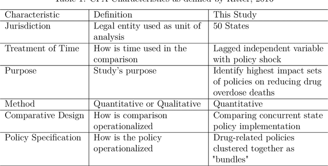 Figure 2 for State Drug Policy Effectiveness: Comparative Policy Analysis of Drug Overdose Mortality