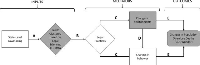 Figure 3 for State Drug Policy Effectiveness: Comparative Policy Analysis of Drug Overdose Mortality