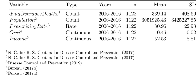 Figure 4 for State Drug Policy Effectiveness: Comparative Policy Analysis of Drug Overdose Mortality