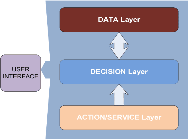 Figure 4 for Building a Decision Support System for Automated Mobile Asthma Monitoring in Remote Areas