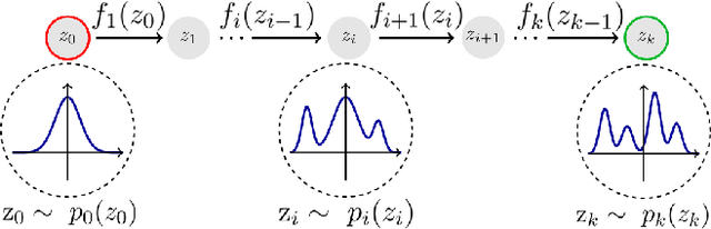 Figure 1 for Out-of-Distribution Detection of Melanoma using Normalizing Flows