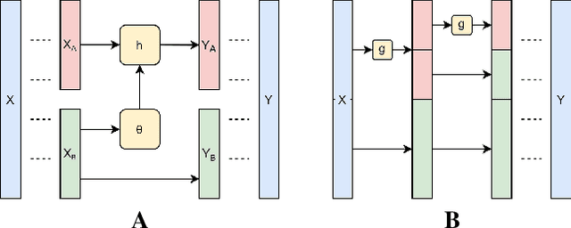 Figure 3 for Out-of-Distribution Detection of Melanoma using Normalizing Flows