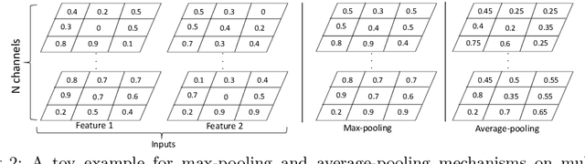 Figure 3 for PS-FCN: A Flexible Learning Framework for Photometric Stereo