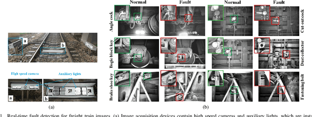 Figure 1 for A Unified Light Framework for Real-time Fault Detection of Freight Train Images