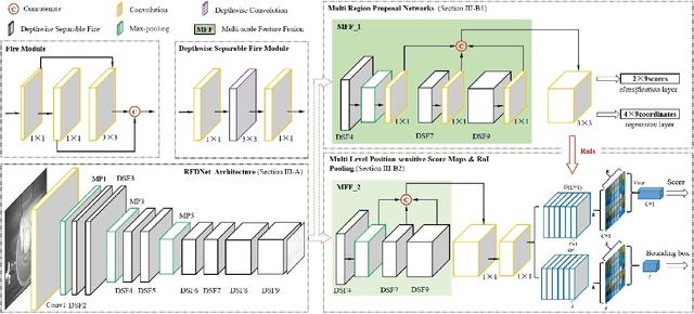 Figure 2 for A Unified Light Framework for Real-time Fault Detection of Freight Train Images