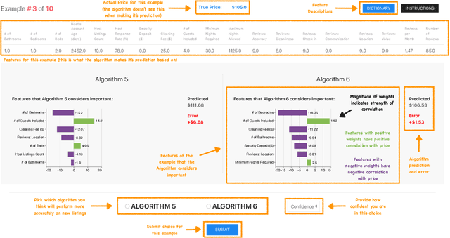 Figure 1 for Challenging common interpretability assumptions in feature attribution explanations
