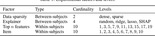 Figure 2 for Challenging common interpretability assumptions in feature attribution explanations