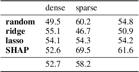 Figure 3 for Challenging common interpretability assumptions in feature attribution explanations