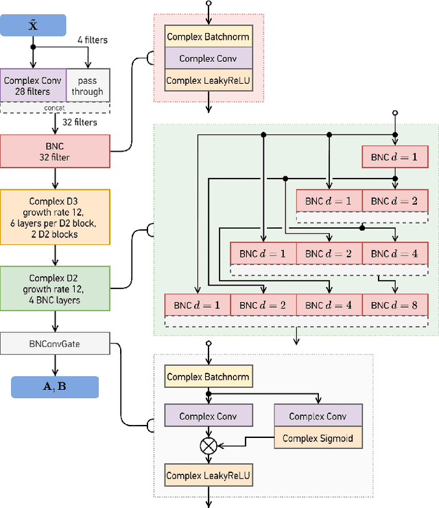 Figure 1 for End-to-End Complex-Valued Multidilated Convolutional Neural Network for Joint Acoustic Echo Cancellation and Noise Suppression