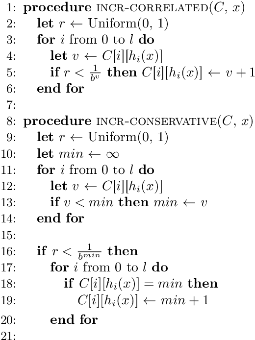 Figure 1 for Sketching for Latent Dirichlet-Categorical Models