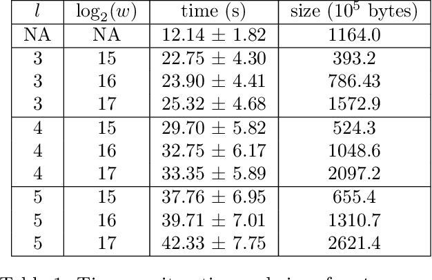 Figure 2 for Sketching for Latent Dirichlet-Categorical Models