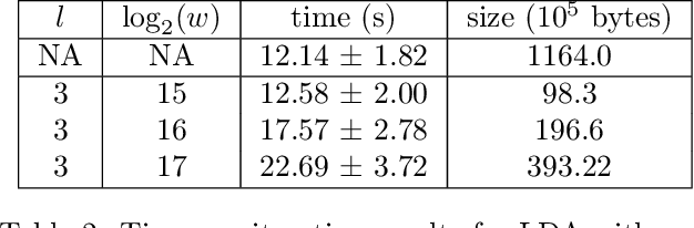 Figure 4 for Sketching for Latent Dirichlet-Categorical Models