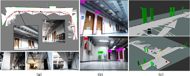 Figure 1 for Extending Maps with Semantic and Contextual Object Information for Robot Navigation: a Learning-Based Framework using Visual and Depth Cues