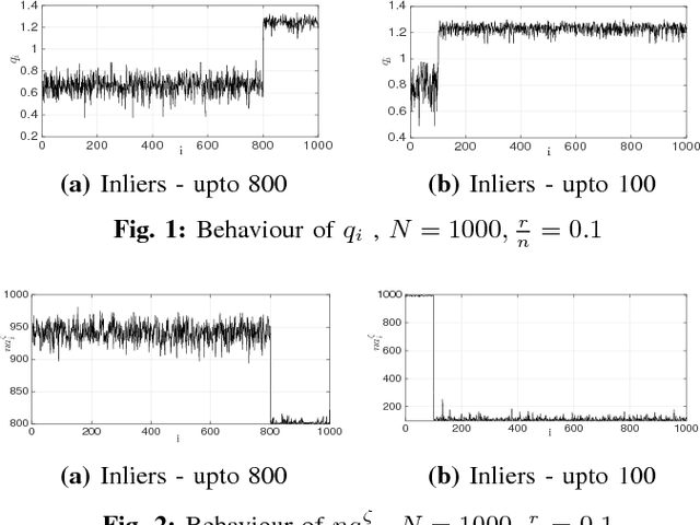 Figure 1 for Structured and Unstructured Outlier Identification for Robust PCA: A Non iterative, Parameter free Algorithm