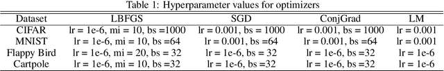 Figure 1 for Do optimization methods in deep learning applications matter?