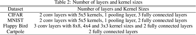 Figure 3 for Do optimization methods in deep learning applications matter?