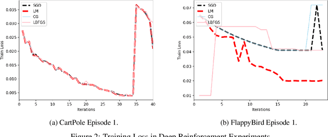 Figure 4 for Do optimization methods in deep learning applications matter?