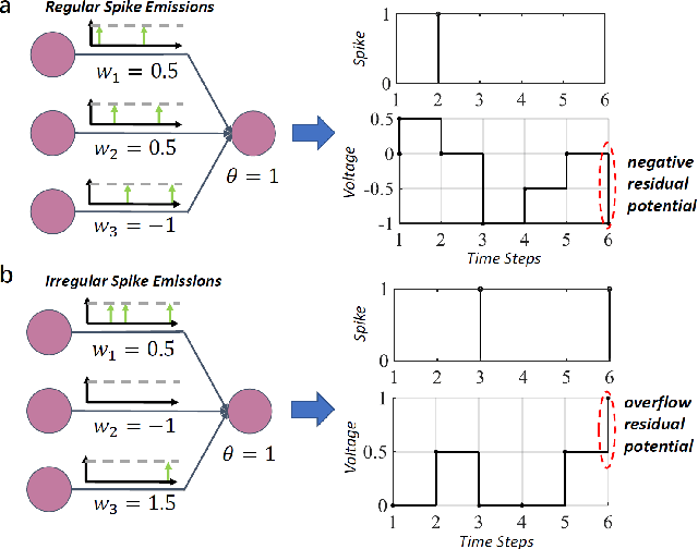 Figure 3 for Towards Lossless ANN-SNN Conversion under Ultra-Low Latency with Dual-Phase Optimization