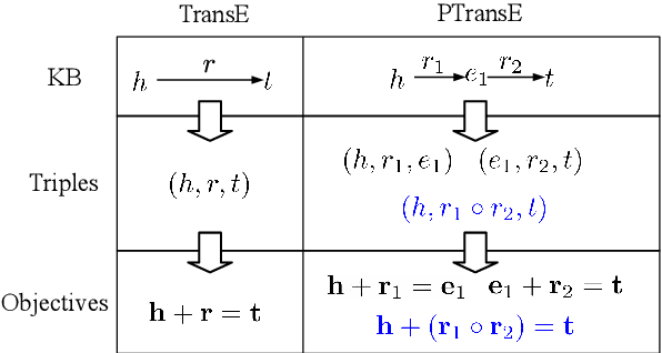 Figure 1 for Modeling Relation Paths for Representation Learning of Knowledge Bases