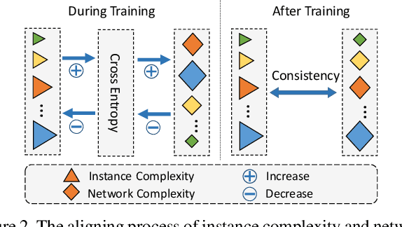 Figure 3 for Manifold Regularized Dynamic Network Pruning