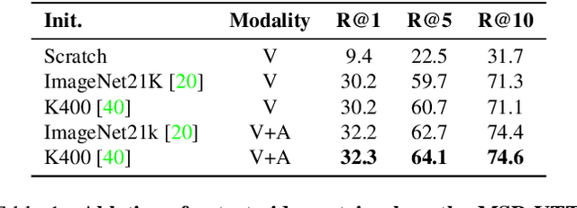 Figure 2 for Learning Audio-Video Modalities from Image Captions