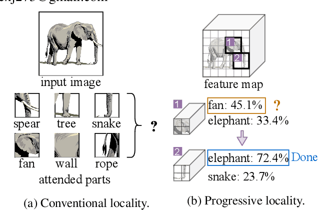 Figure 1 for An Entropy-guided Reinforced Partial Convolutional Network for Zero-Shot Learning
