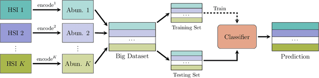 Figure 1 for Boosting Deep Hyperspectral Image Classification with Spectral Unmixing