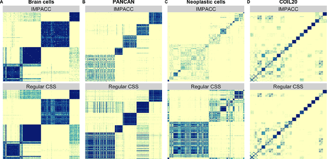 Figure 3 for Fast and Interpretable Consensus Clustering via Minipatch Learning