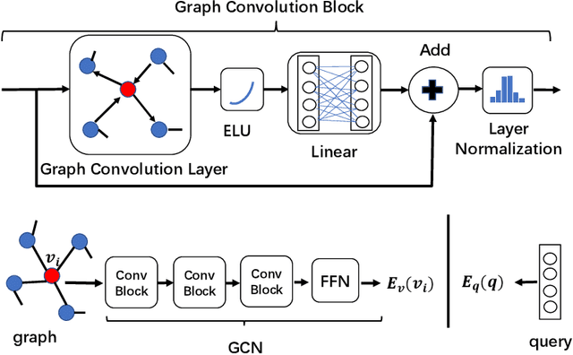 Figure 3 for Reinforcement Routing on Proximity Graph for Efficient Recommendation