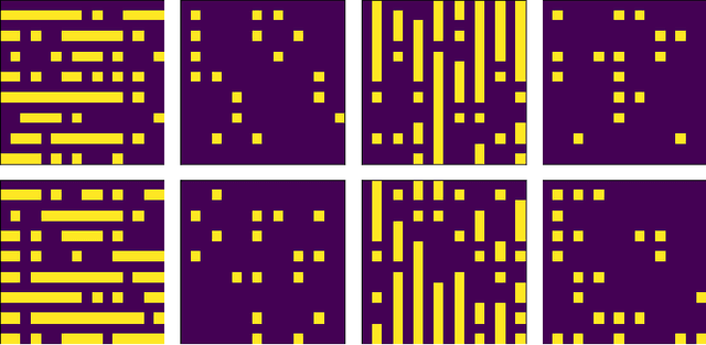 Figure 3 for Physics-assisted Generative Adversarial Network for X-Ray Tomography