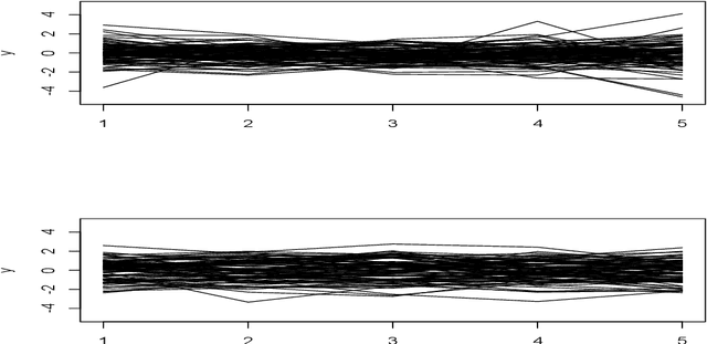 Figure 3 for Statistical Analysis from the Fourier Integral Theorem