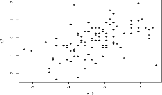 Figure 4 for Statistical Analysis from the Fourier Integral Theorem