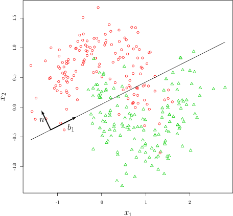 Figure 1 for Probability-driven scoring functions in combining linear classifiers