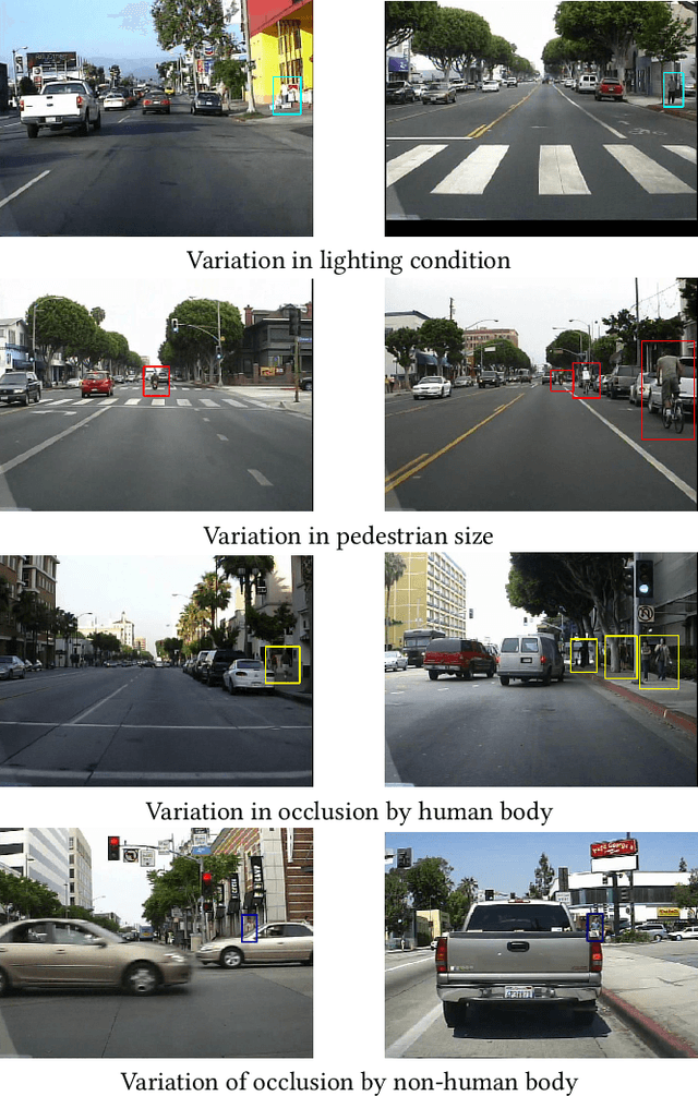 Figure 1 for Seek and You Will Find: A New Optimized Framework for Efficient Detection of Pedestrian