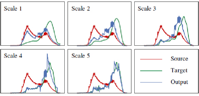 Figure 2 for An Overview of Color Transfer and Style Transfer for Images and Videos