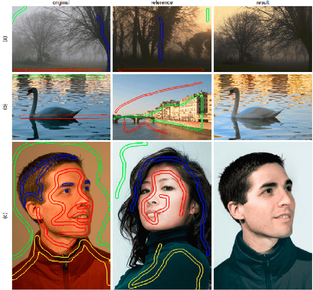 Figure 4 for An Overview of Color Transfer and Style Transfer for Images and Videos