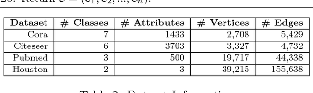 Figure 2 for Semi-supervised Embedding in Attributed Networks with Outliers
