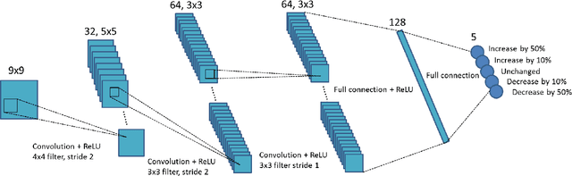 Figure 1 for Intelligent Parameter Tuning in Optimization-based Iterative CT Reconstruction via Deep Reinforcement Learning