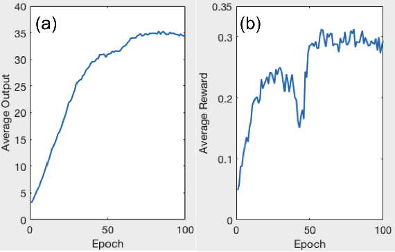 Figure 2 for Intelligent Parameter Tuning in Optimization-based Iterative CT Reconstruction via Deep Reinforcement Learning