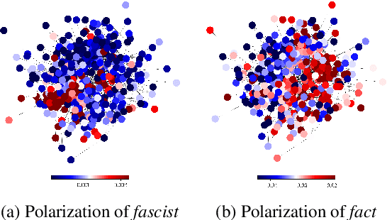 Figure 1 for Modeling Ideological Agenda Setting and Framing in Polarized Online Groups with Graph Neural Networks and Structured Sparsity