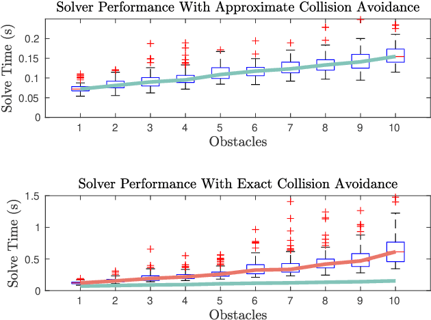 Figure 4 for Closed-Form Minkowski Sum Approximations for Efficient Optimization-Based Collision Avoidance