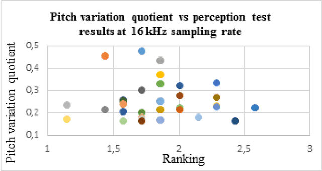Figure 4 for Automated rating of recorded classroom presentations using speech analysis in kazakh