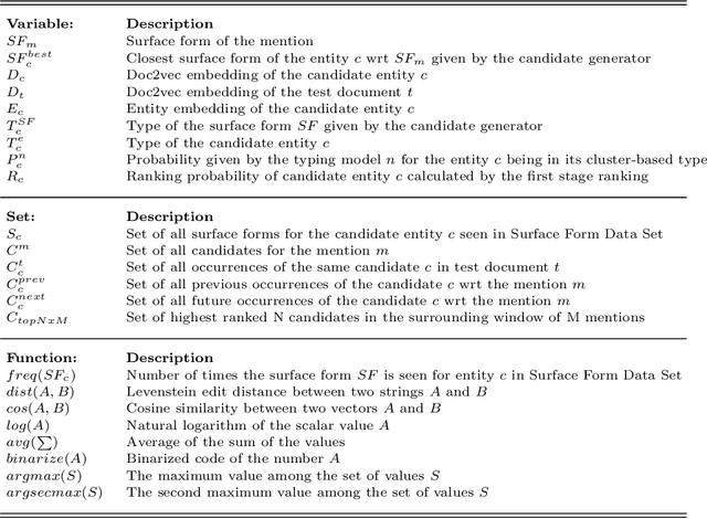 Figure 1 for Cluster-based Mention Typing for Named Entity Disambiguation