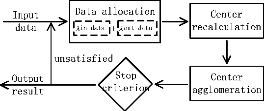 Figure 1 for Non-parametric Power-law Data Clustering