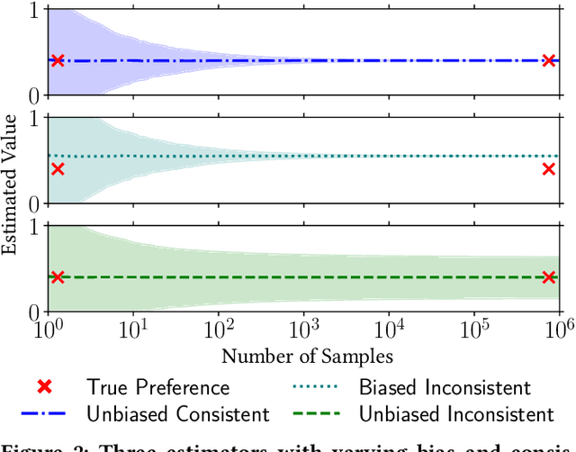 Figure 2 for The Bandwagon Effect: Not Just Another Bias
