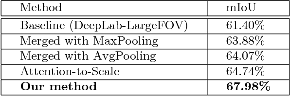 Figure 2 for Attention to Refine through Multi-Scales for Semantic Segmentation